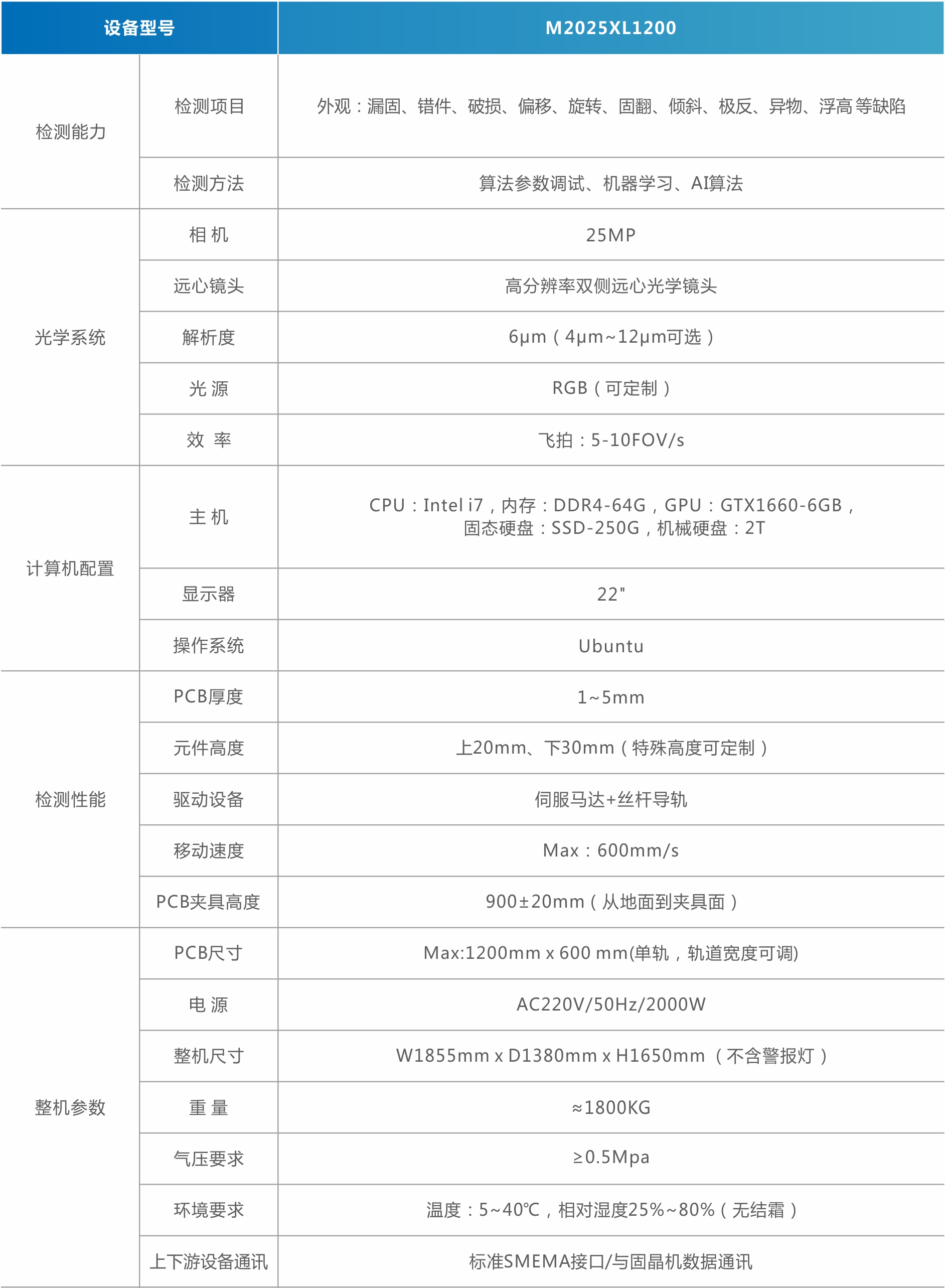 MiniMicro LED外觀檢測機（背光）.jpg